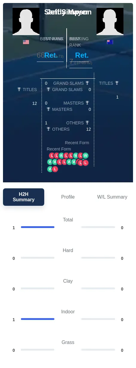 Mayer Simpson H2h Summary Stats