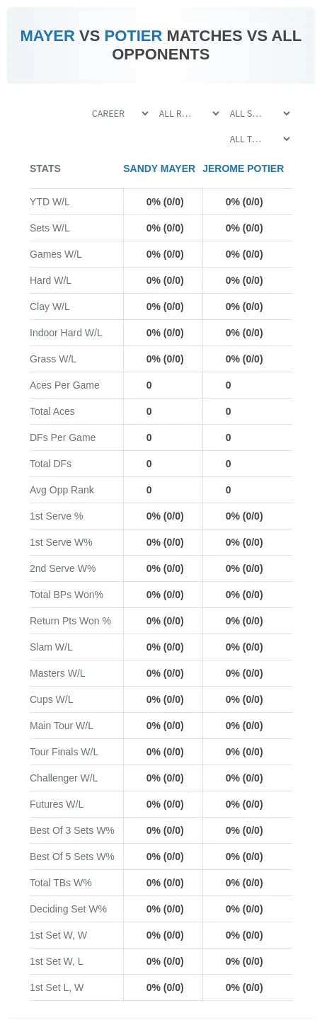 Sandy Mayer Jerome Potier Prediction Stats