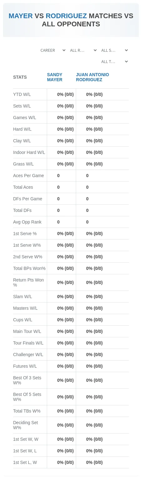 Sandy Mayer Juan Antonio Rodriguez Prediction Stats