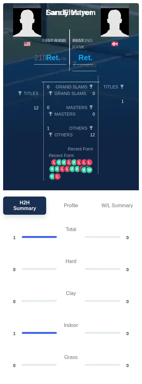 Mayer Elvstrom H2h Summary Stats