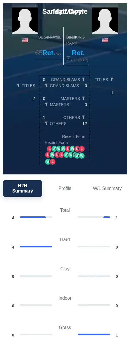Doyle Mayer H2h Summary Stats