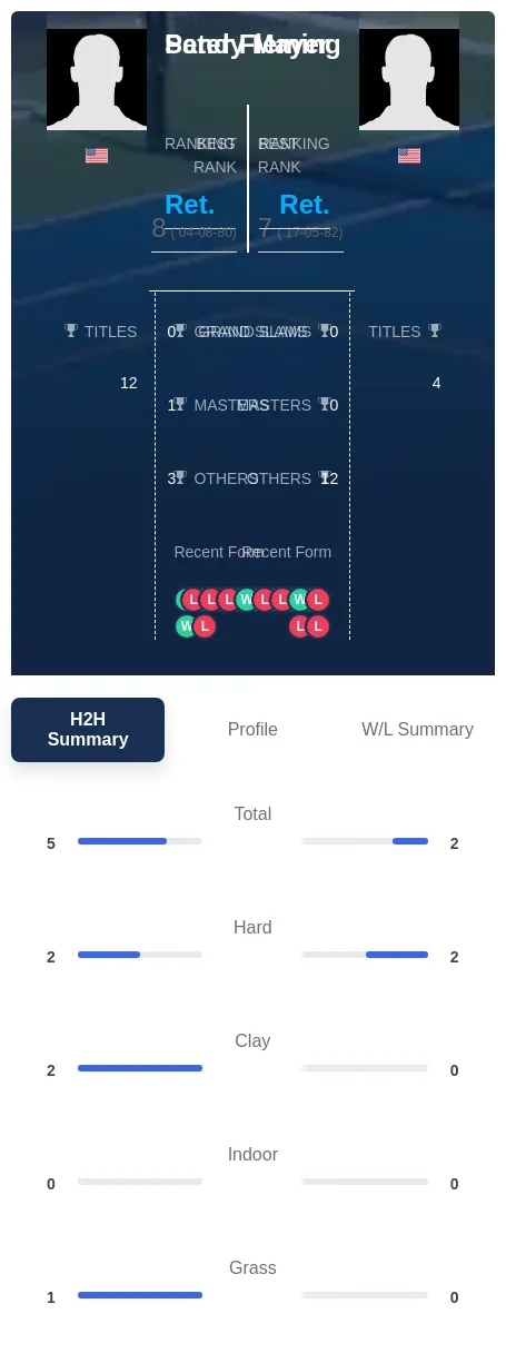 Fleming Mayer H2h Summary Stats