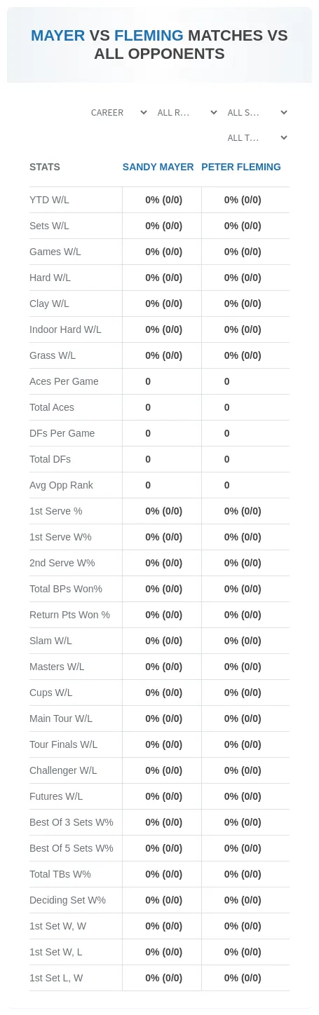 Peter Fleming Sandy Mayer Prediction Stats