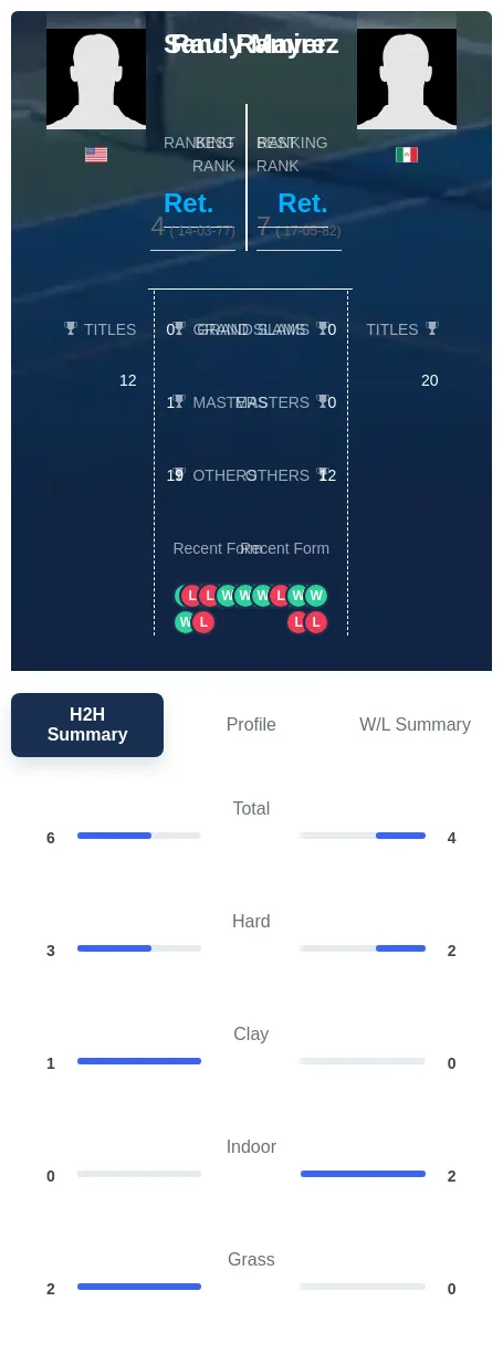 Mayer Ramirez H2h Summary Stats