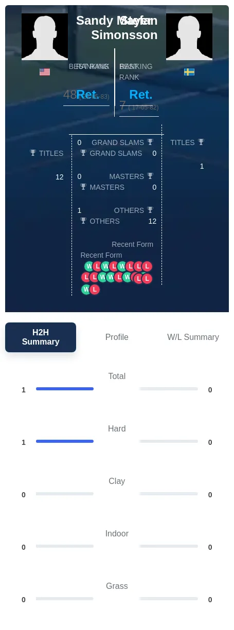 Mayer Simonsson H2h Summary Stats