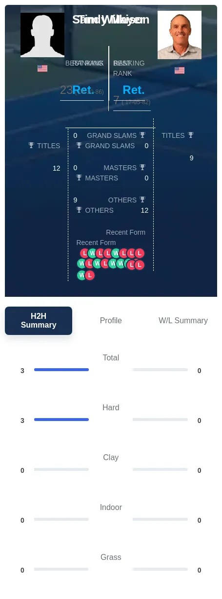 Mayer Wilkison H2h Summary Stats
