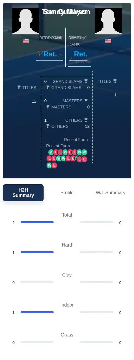 Mayer Gullikson H2h Summary Stats