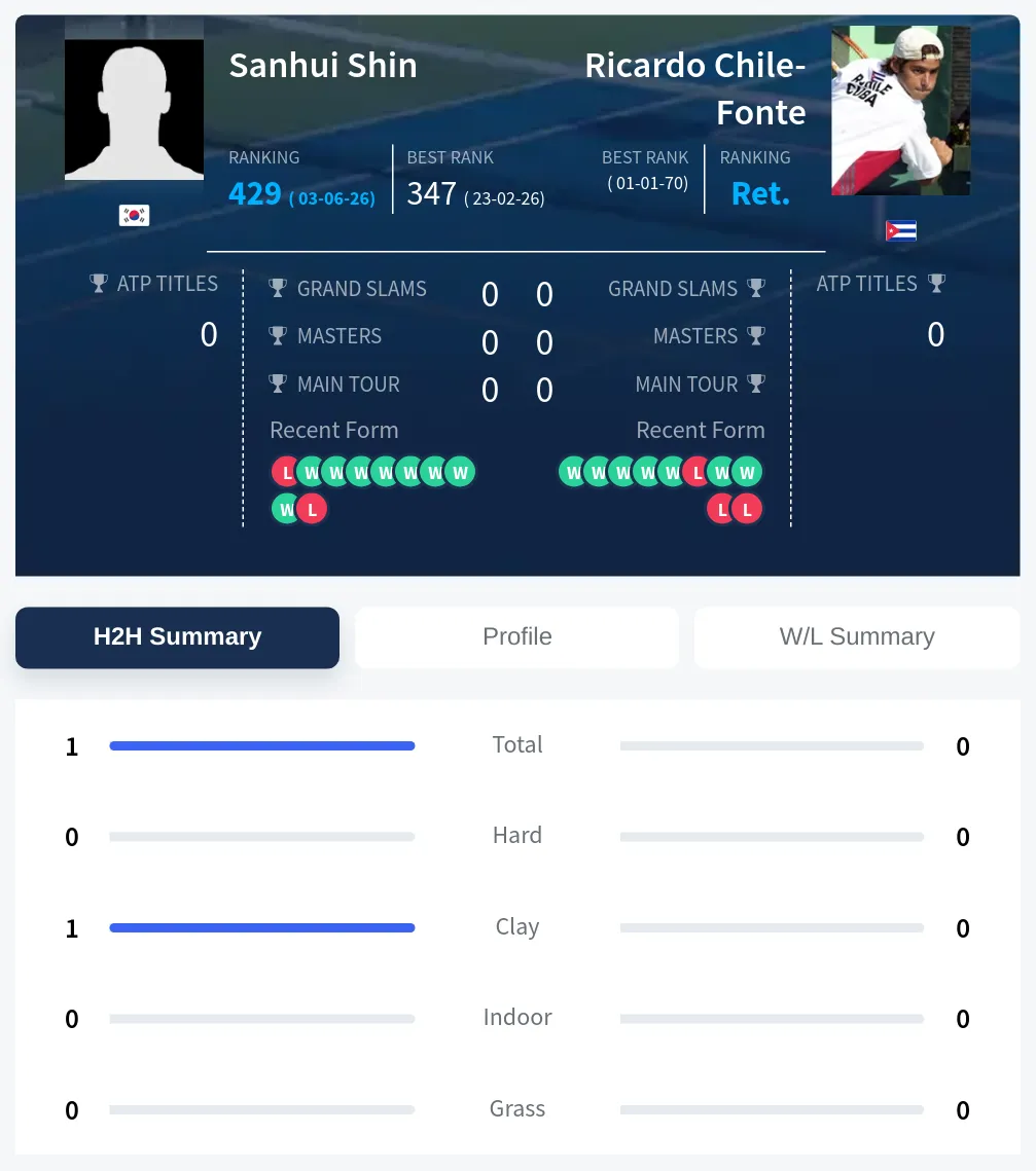 Shin Chile-Fonte H2h Summary Stats