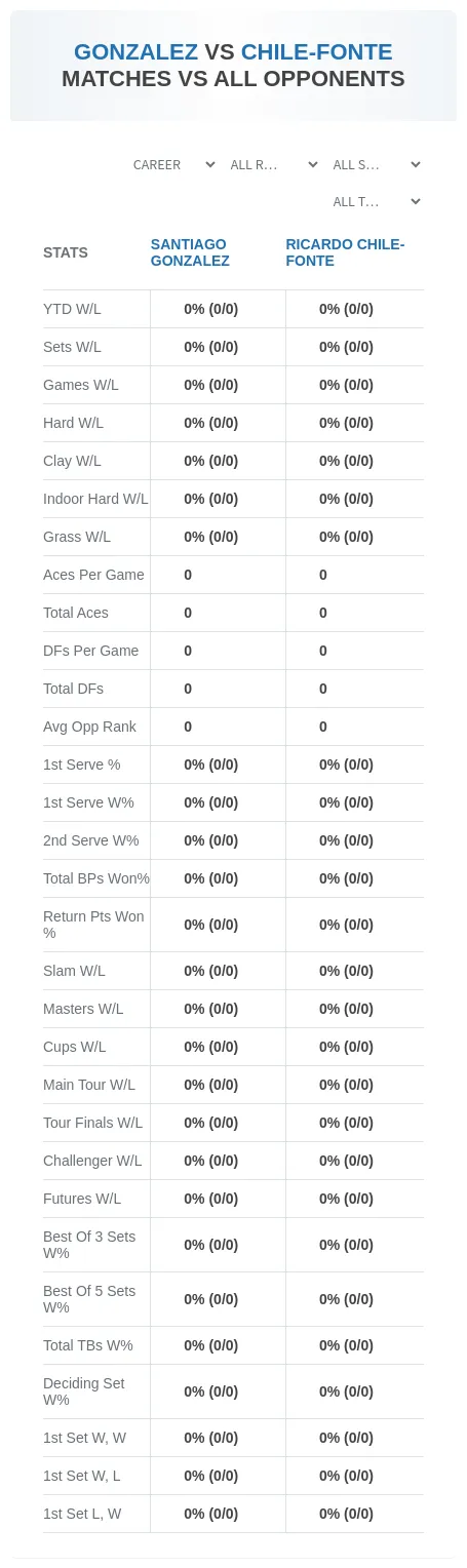 Ricardo Chile-Fonte Santiago Gonzalez Prediction Stats