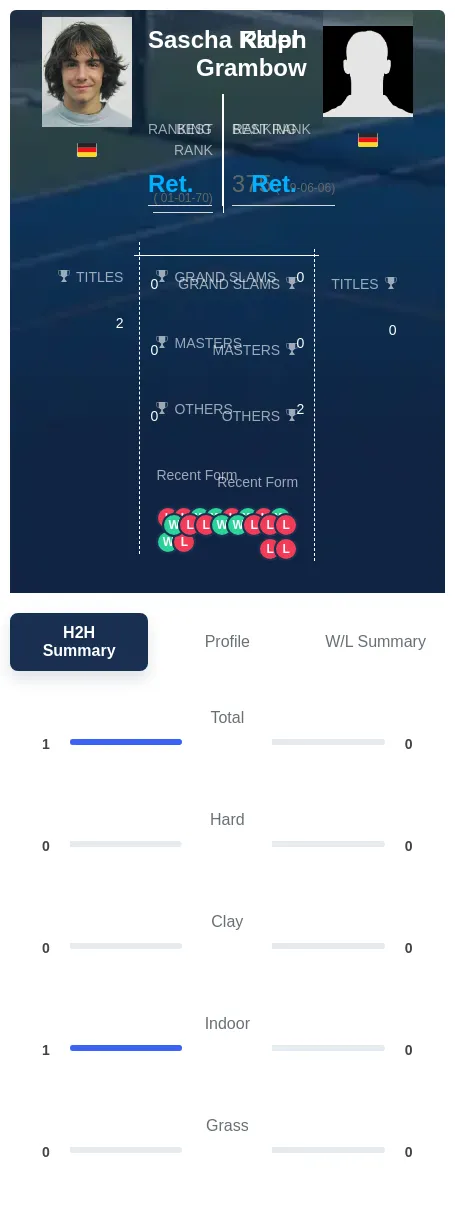 Kloer Grambow H2h Summary Stats