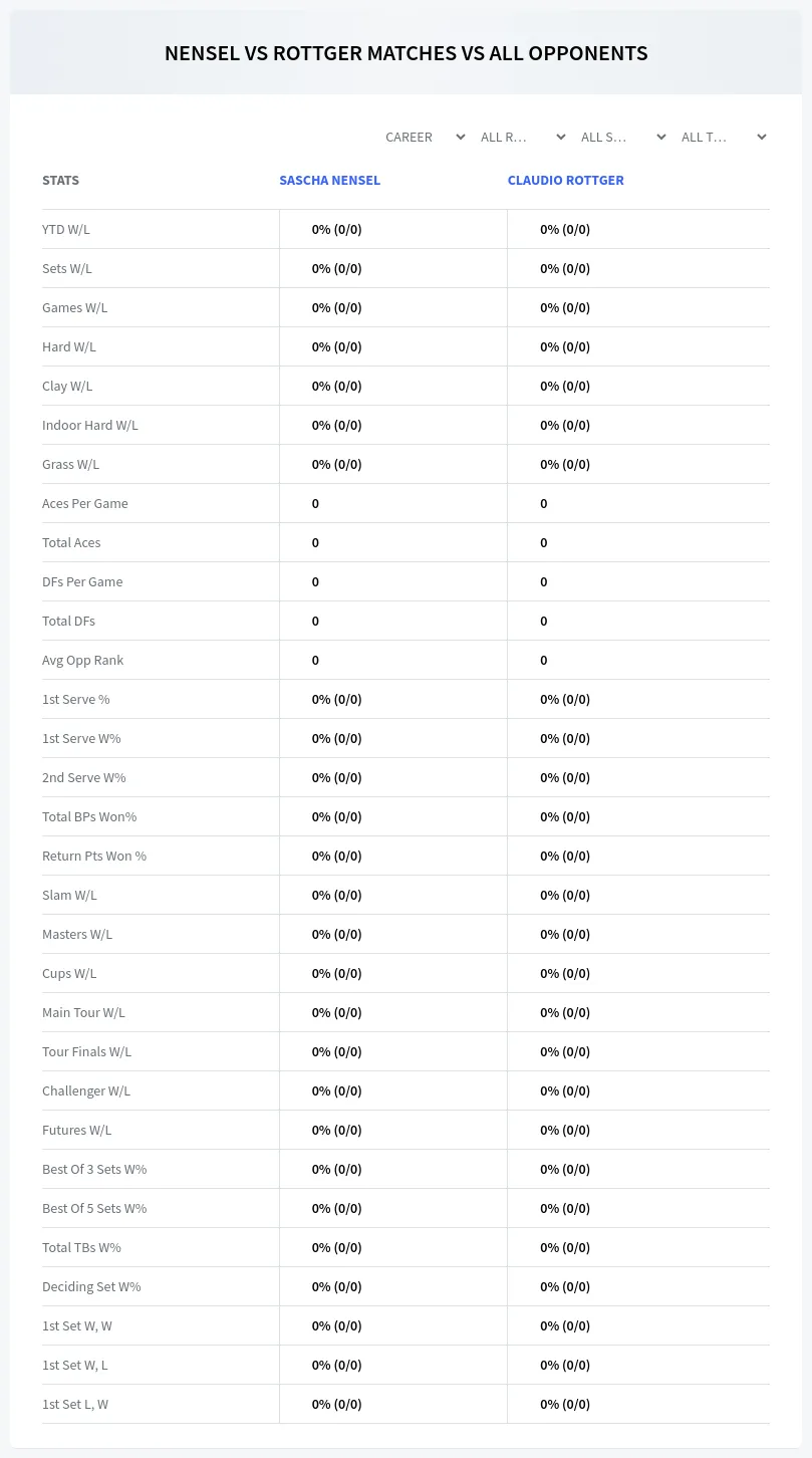 Claudio Rottger Sascha Nensel Prediction Stats