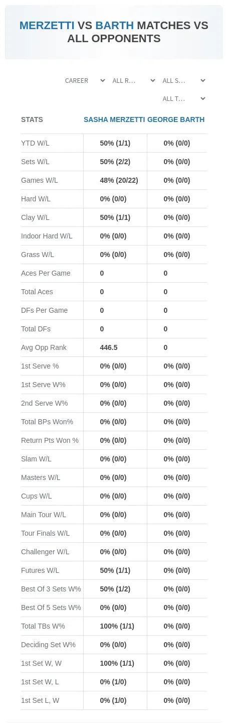 Sasha Merzetti George Barth Prediction Stats