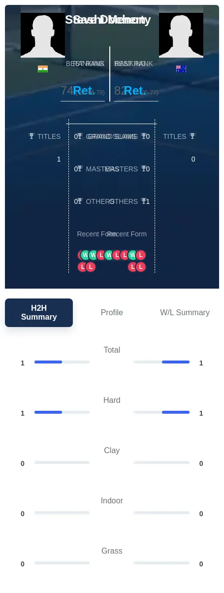 Docherty Menon H2h Summary Stats