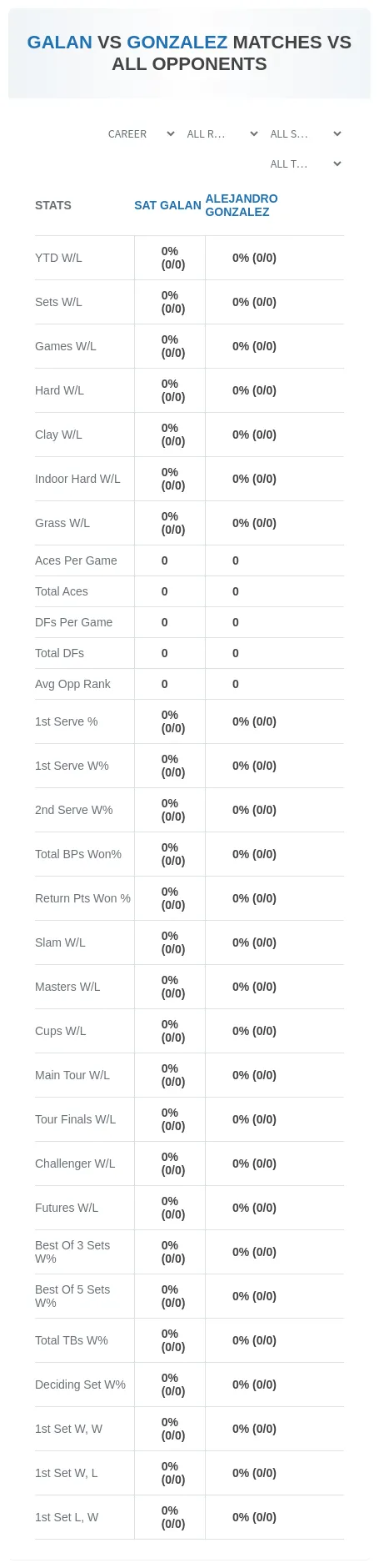 Alejandro Gonzalez Sat Galan Prediction Stats