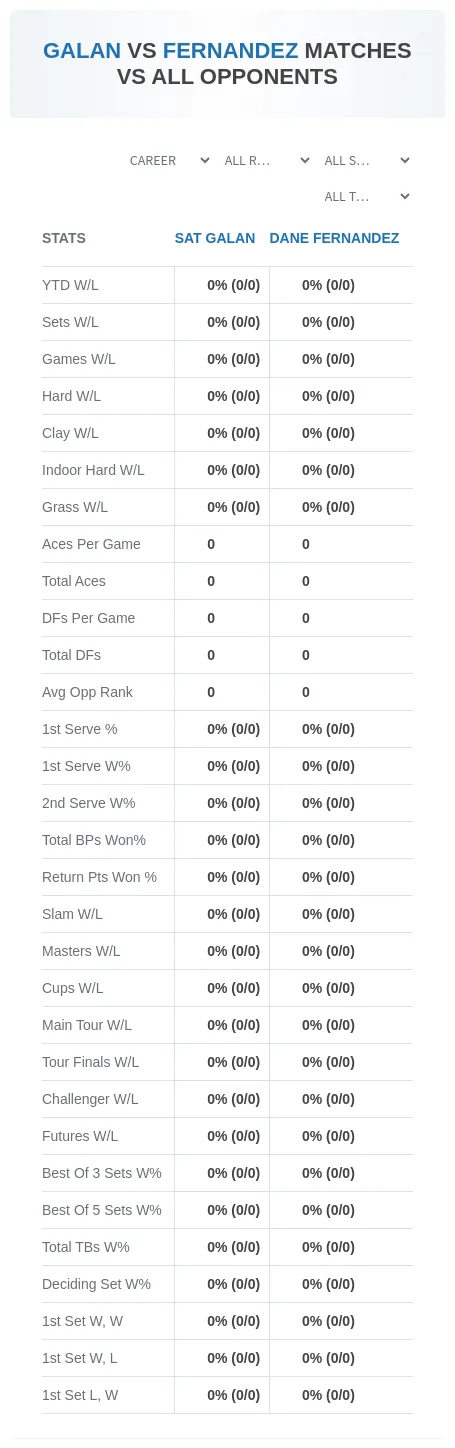 Sat Galan Dane Fernandez Prediction Stats