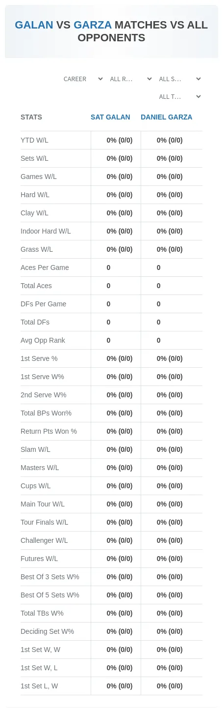 Daniel Garza Sat Galan Prediction Stats