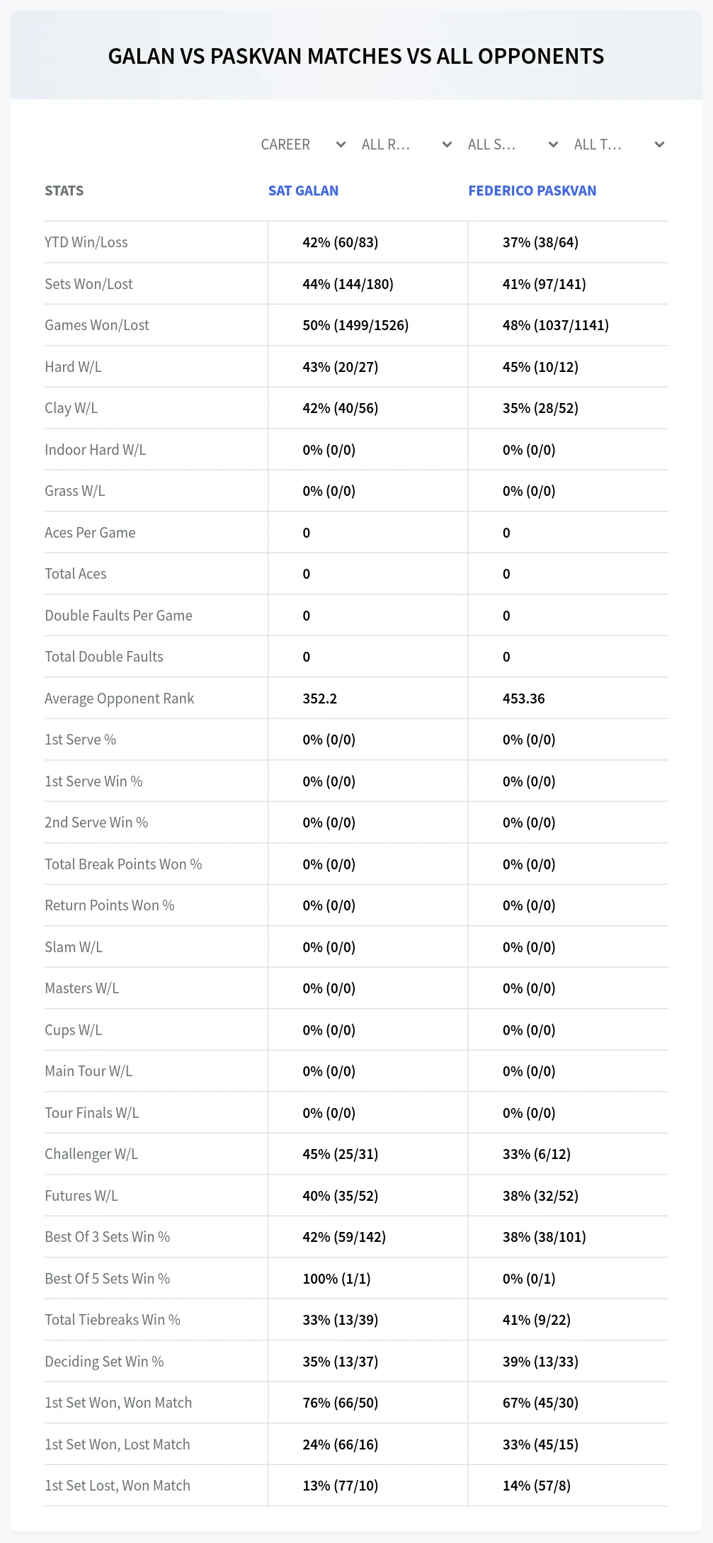 Sat Galan Federico Paskvan Prediction Stats