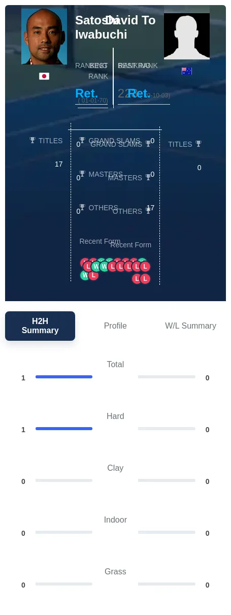 To Iwabuchi H2h Summary Stats