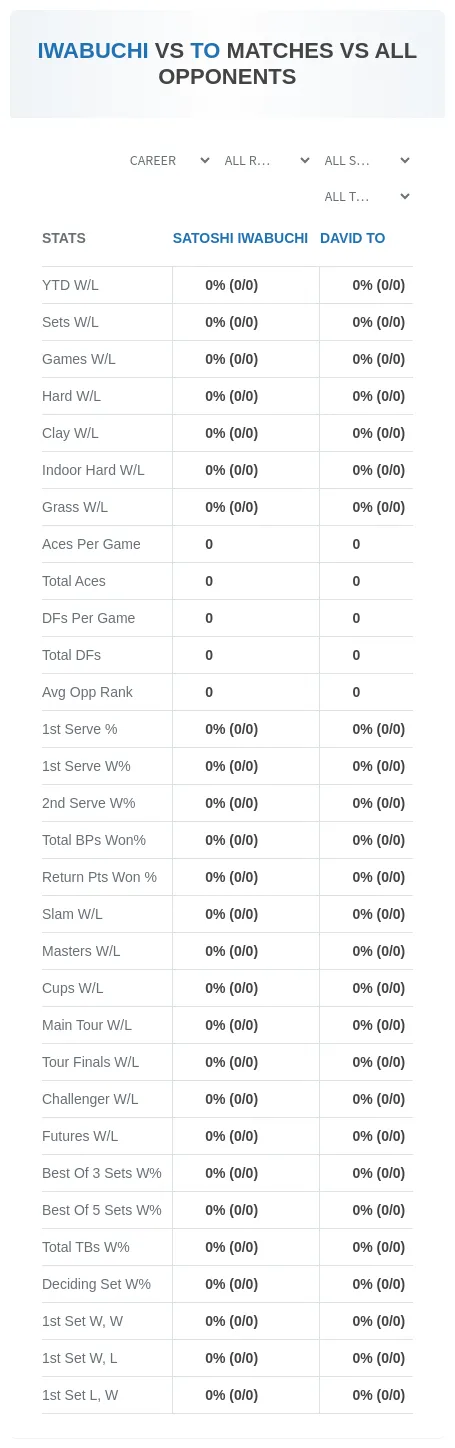 David To Satoshi Iwabuchi Prediction Stats