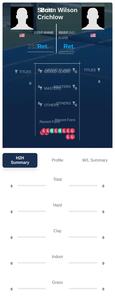 Crichlow Wilson H2h Summary Stats
