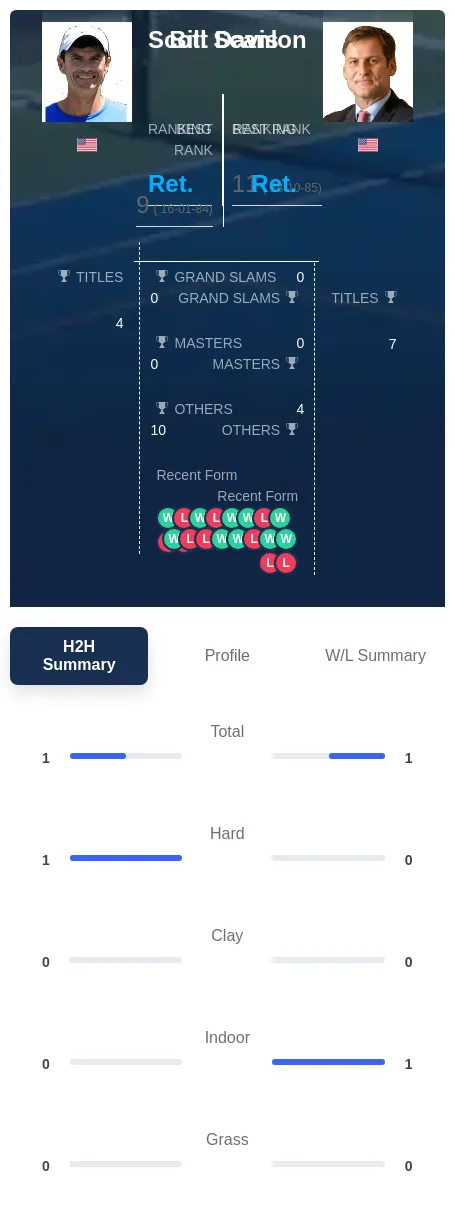 Scanlon Davis H2h Summary Stats