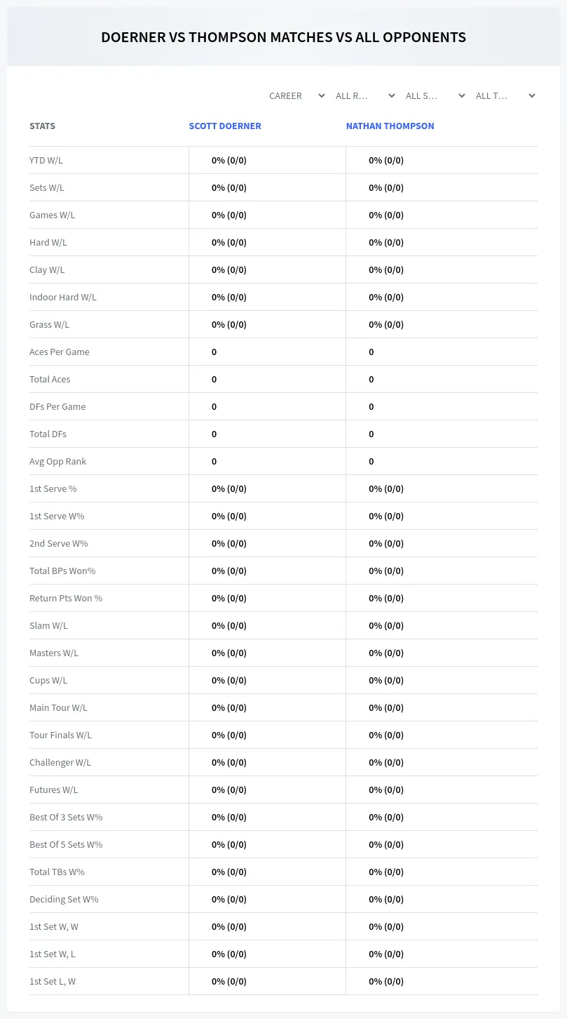 Scott Doerner Nathan Thompson Prediction Stats