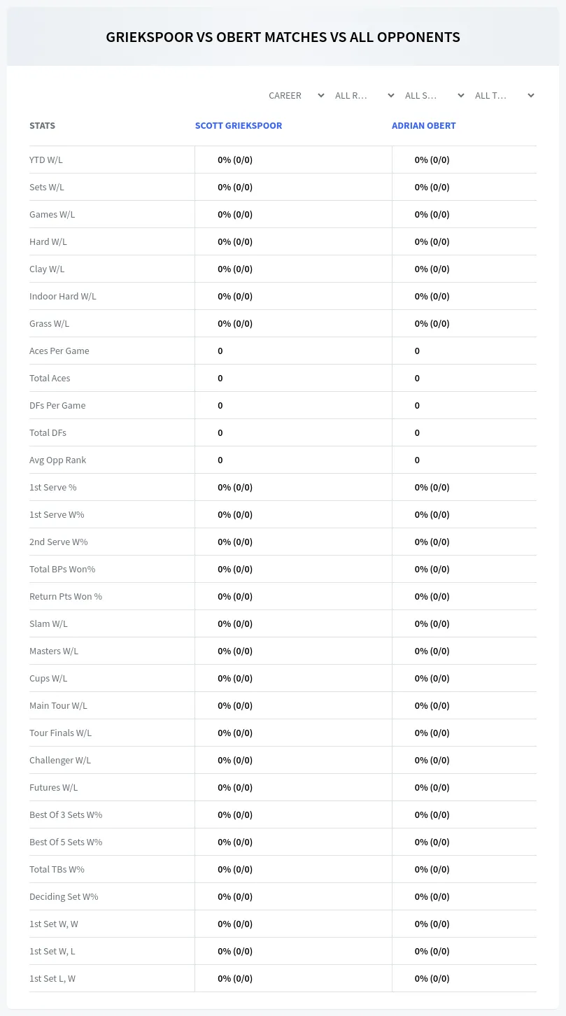 Scott Griekspoor Adrian Obert Prediction Stats