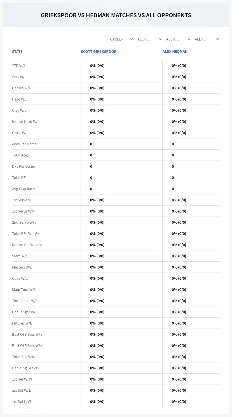 Alex Hedman Scott Griekspoor Prediction Stats