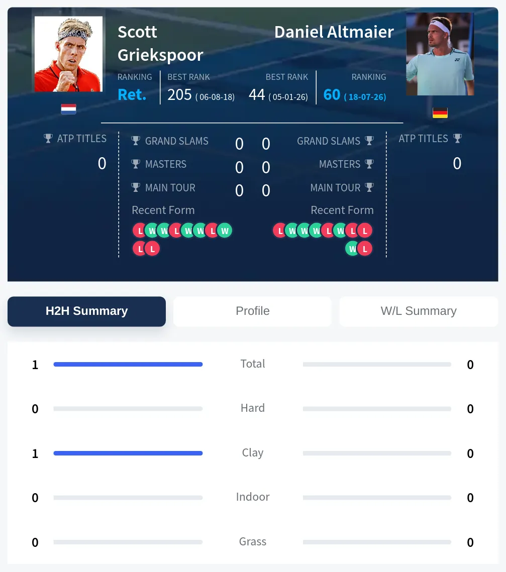 Griekspoor Altmaier H2h Summary Stats