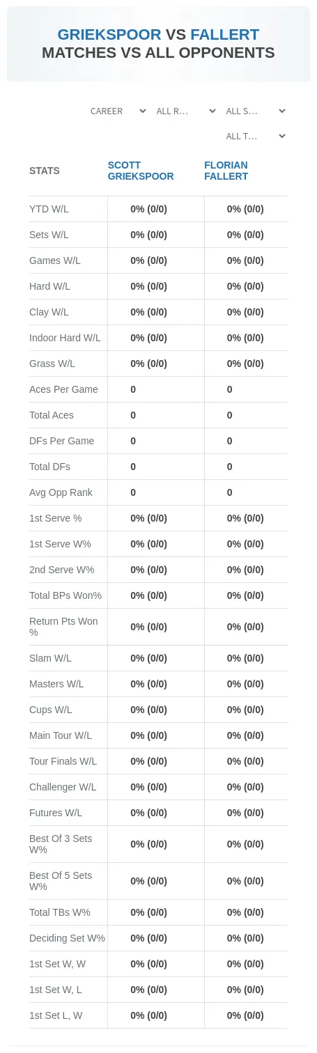 Scott Griekspoor Florian Fallert Prediction Stats