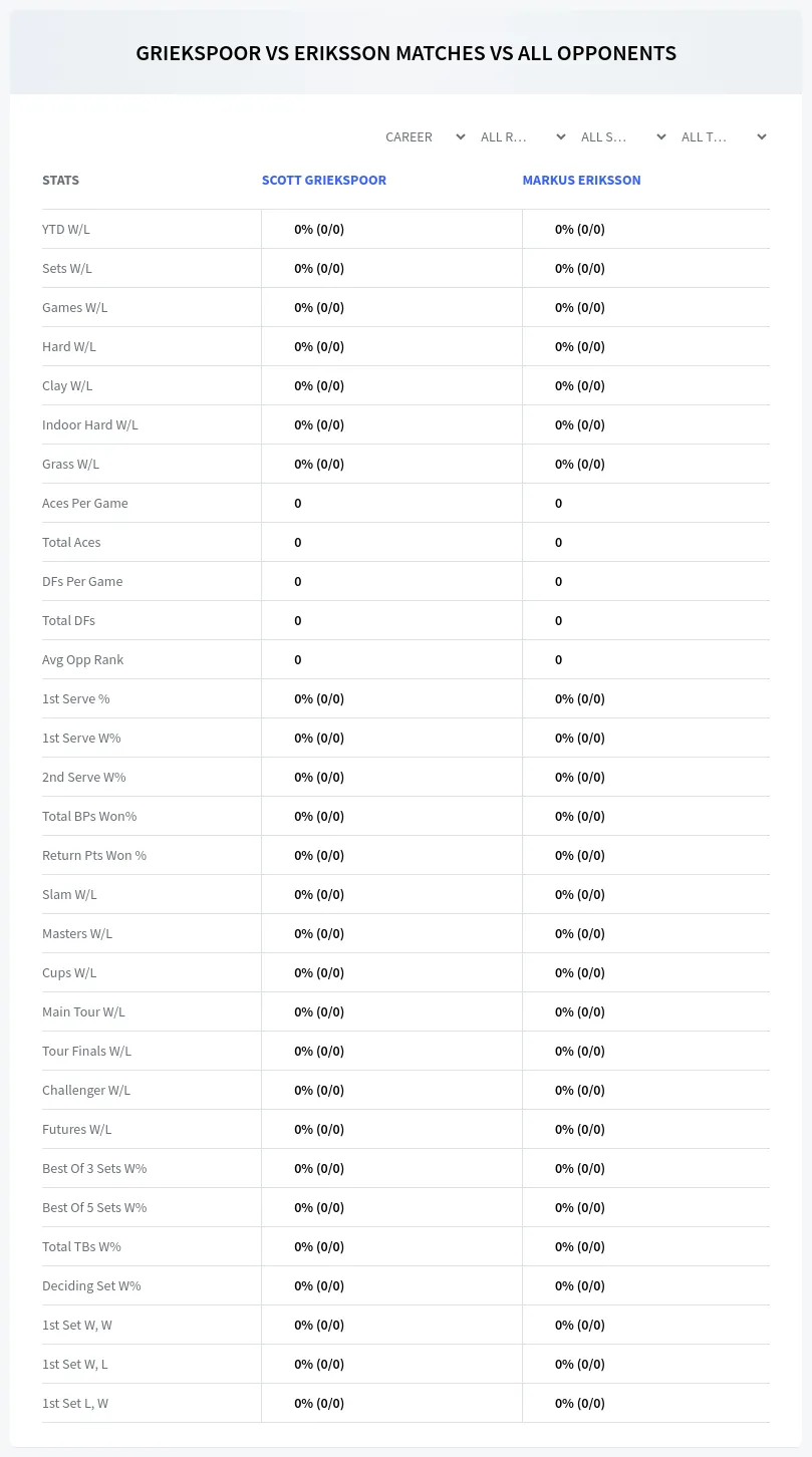 Markus Eriksson Scott Griekspoor Prediction Stats