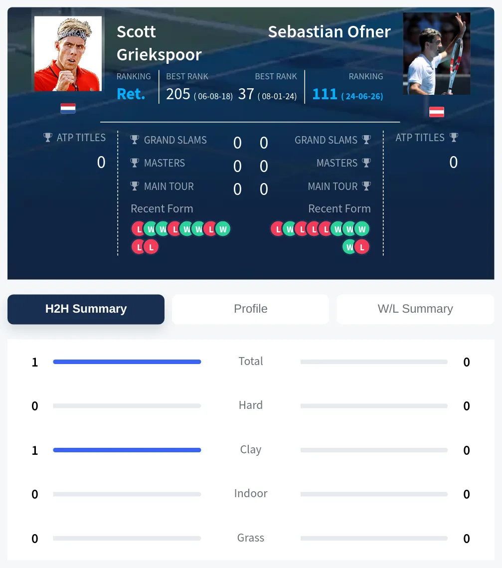 Griekspoor Ofner H2h Summary Stats