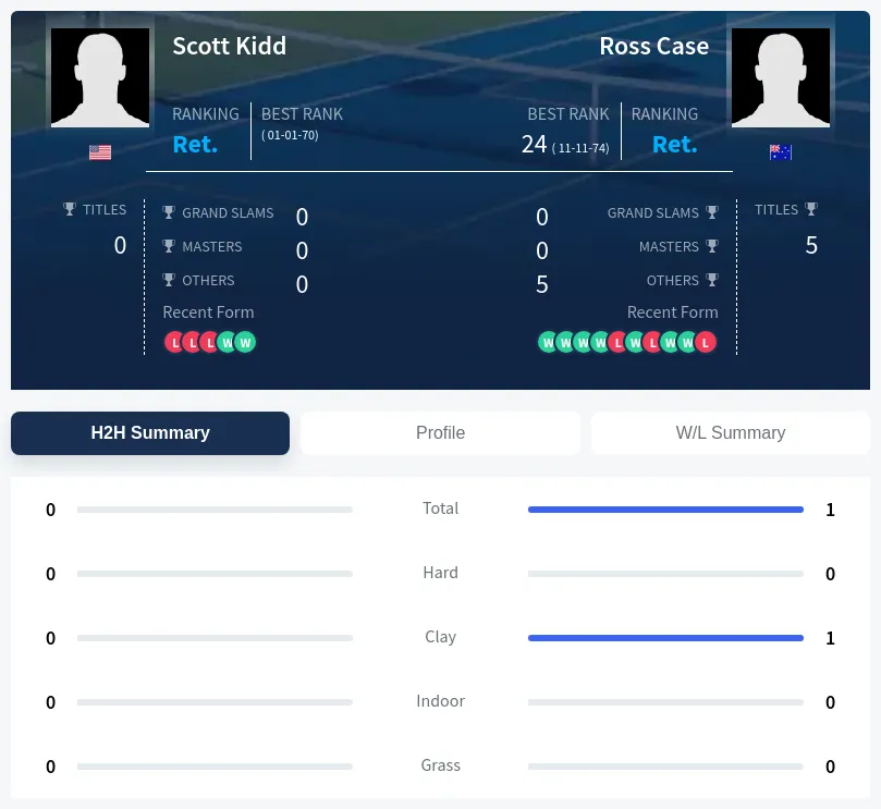 Kidd Case H2h Summary Stats