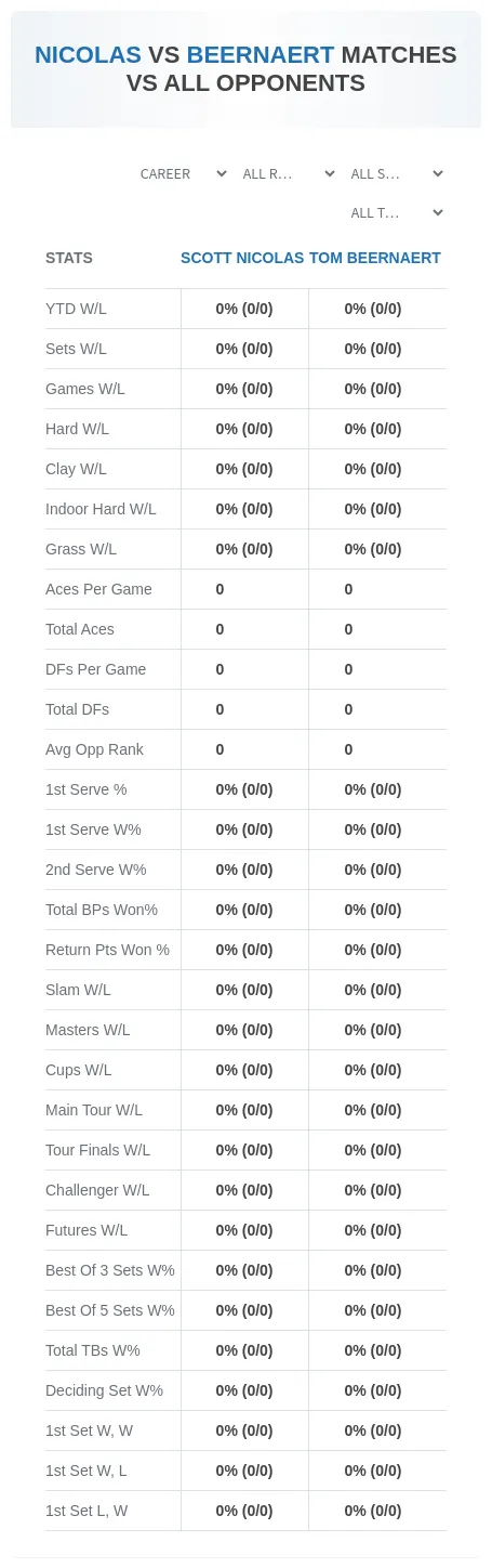 Scott Nicolas Tom Beernaert Prediction Stats