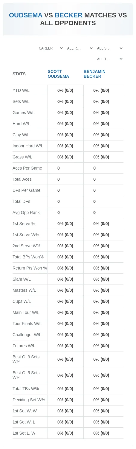 Benjamin Becker Scott Oudsema Prediction Stats
