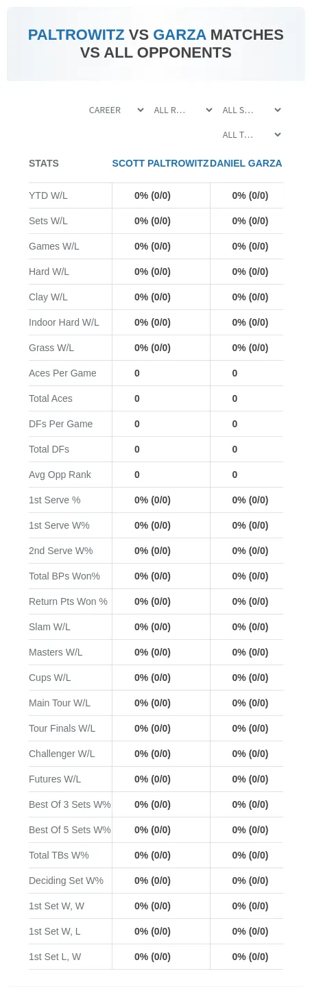 Daniel Garza Scott Paltrowitz Prediction Stats