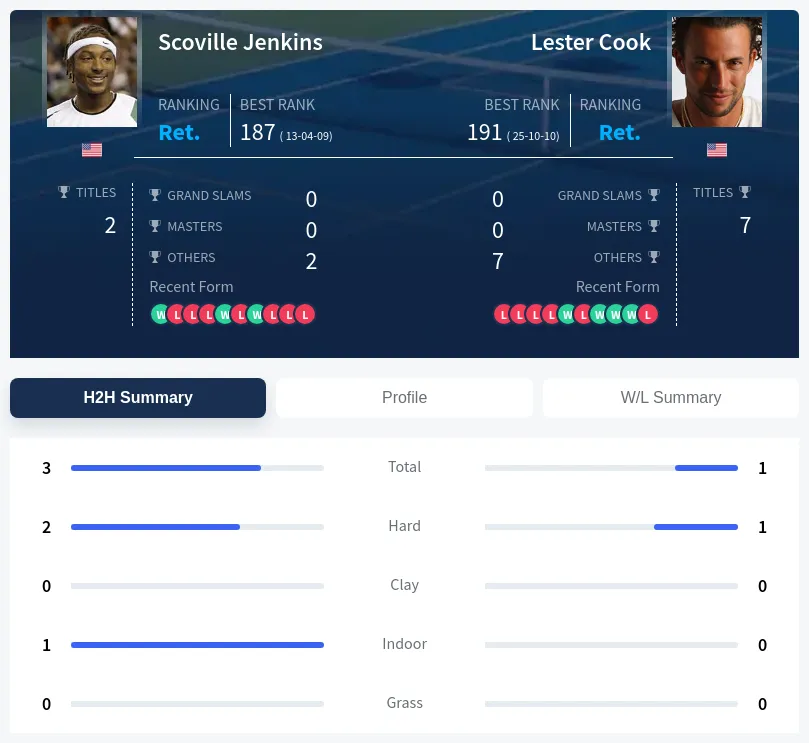 Cook Jenkins H2h Summary Stats