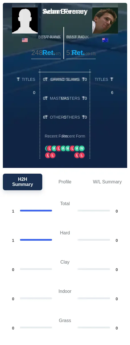 Berman Feeney H2h Summary Stats