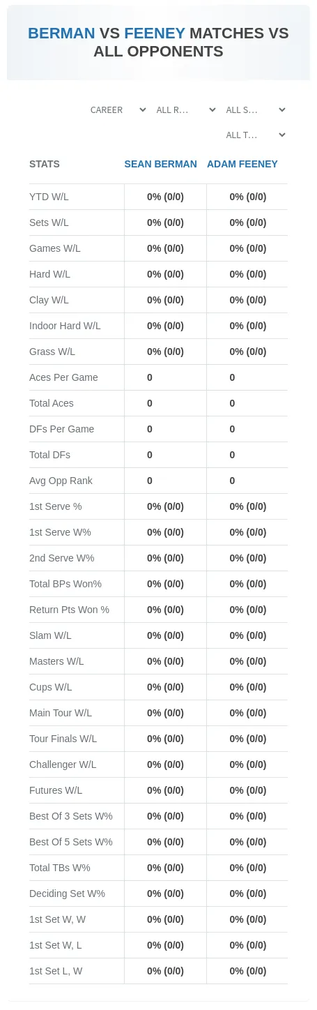 Sean Berman Adam Feeney Prediction Stats