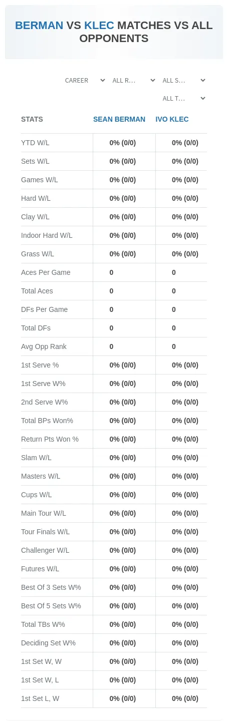 Sean Berman Ivo Klec Prediction Stats
