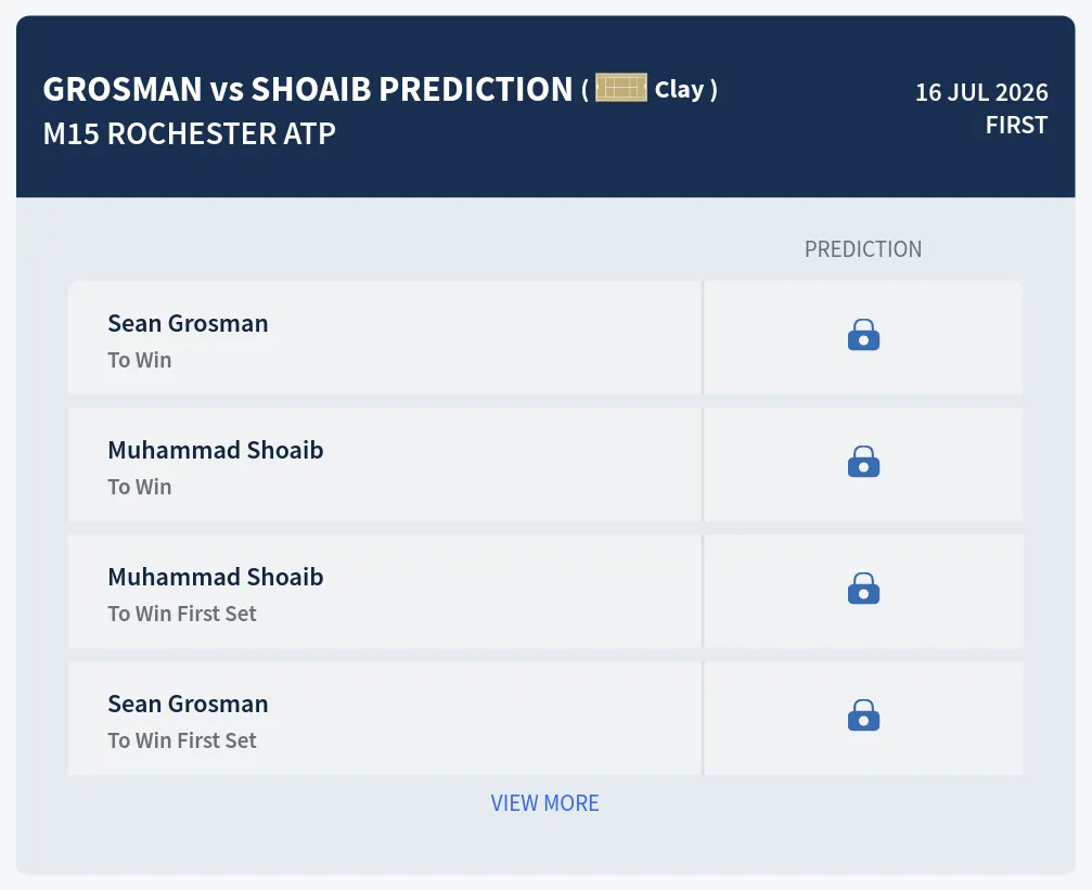 Grosman Shoaib H2h Predictions at M15 Rochester