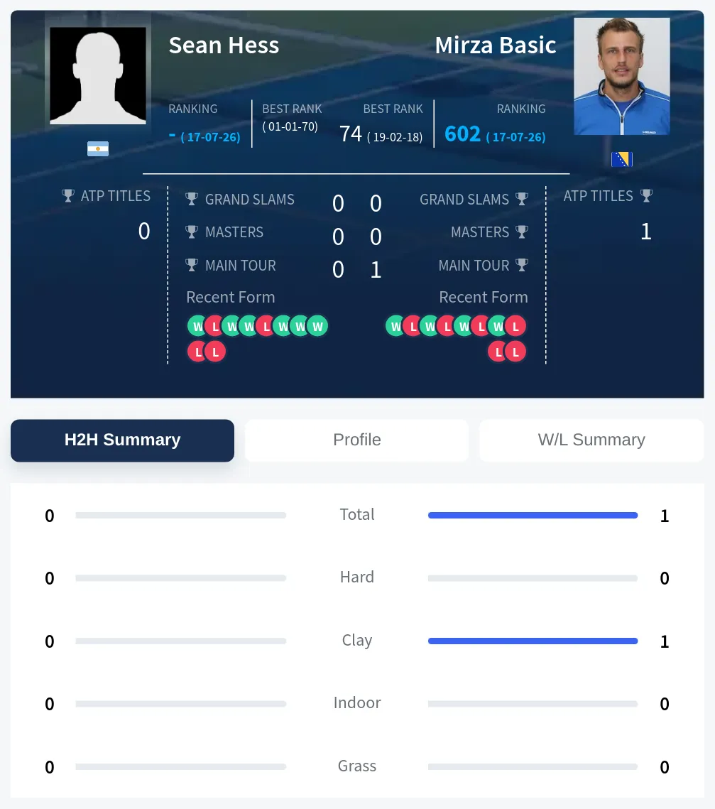 Hess Basic H2h Summary Stats