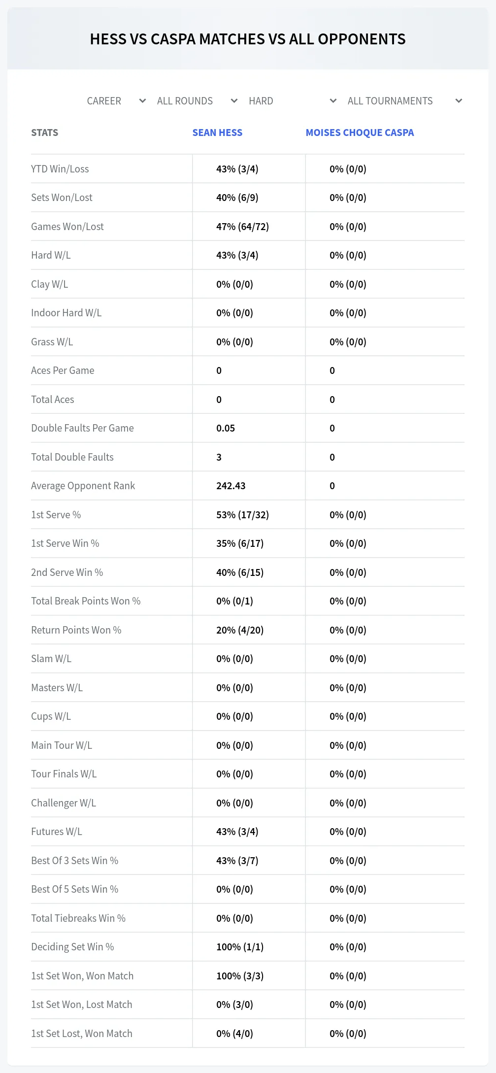 Sean Hess Moises Choque Caspa Prediction Stats