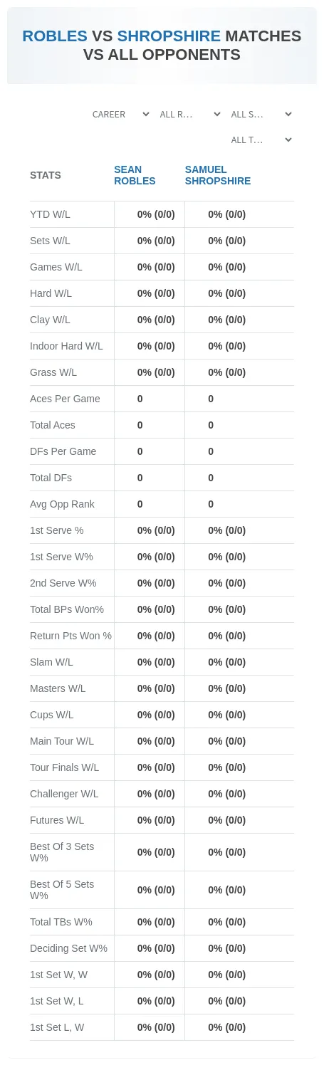 Sean Robles Samuel Shropshire Prediction Stats