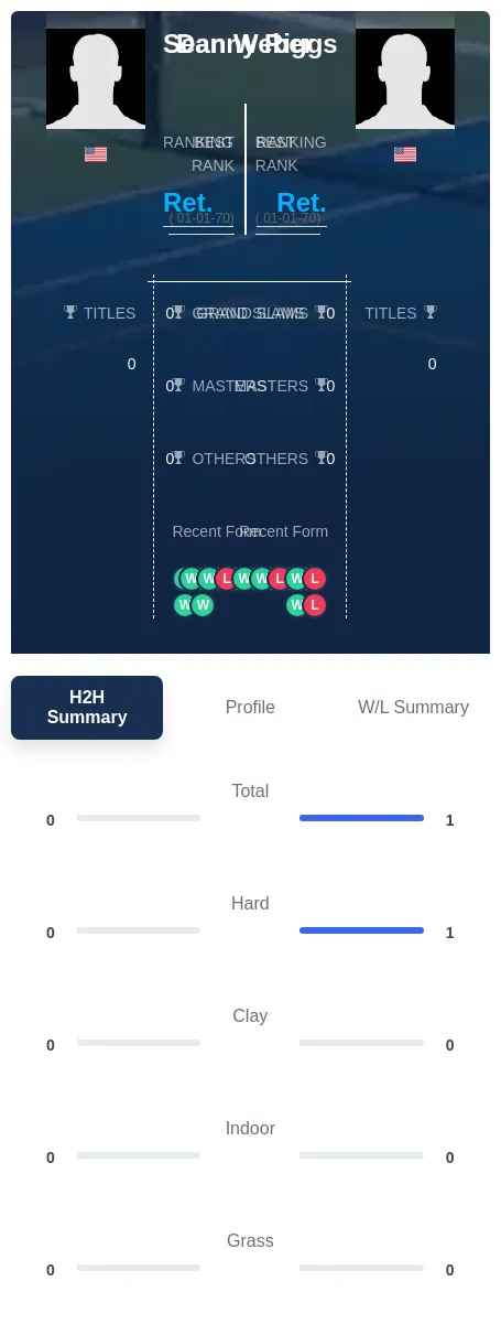 Riggs Weber H2h Summary Stats