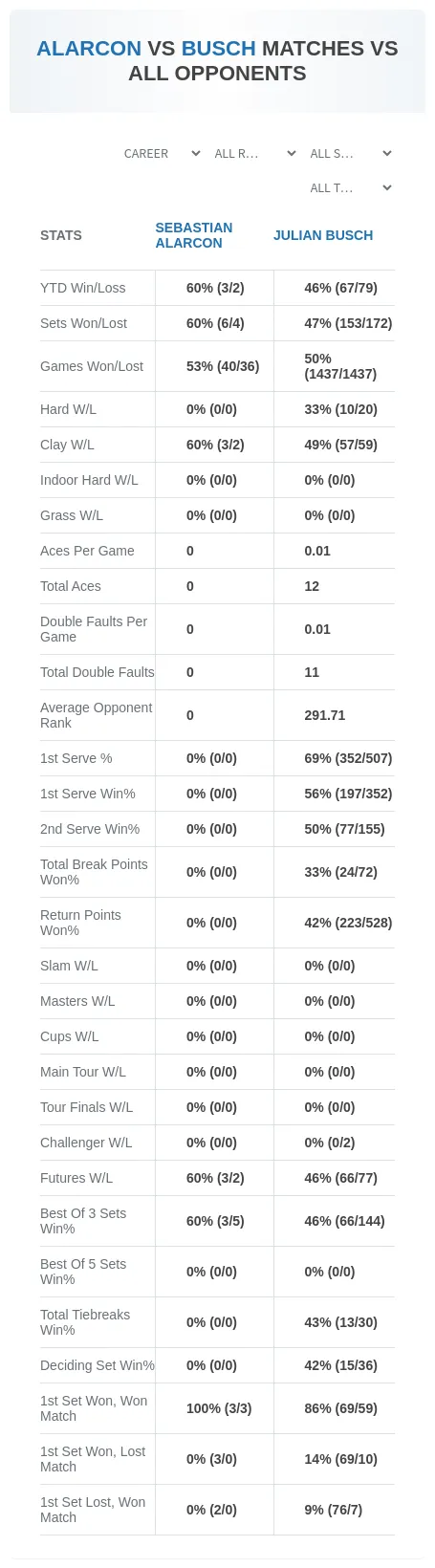 Julian Busch Sebastian Alarcon Prediction Stats