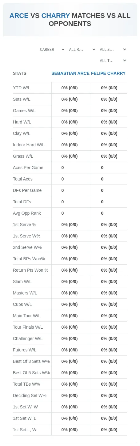 Felipe Charry Sebastian Arce Prediction Stats