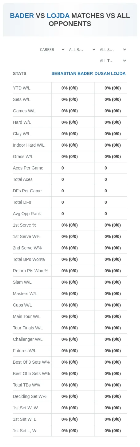 Sebastian Bader Dusan Lojda Prediction Stats
