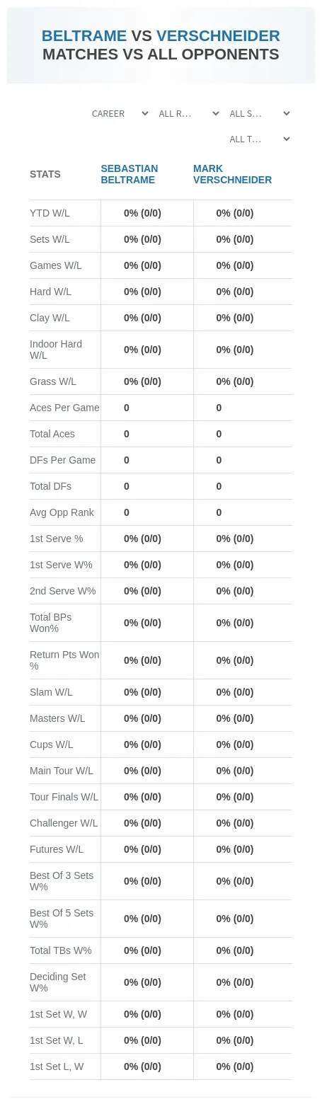 Sebastian Beltrame Mark Verschneider Prediction Stats