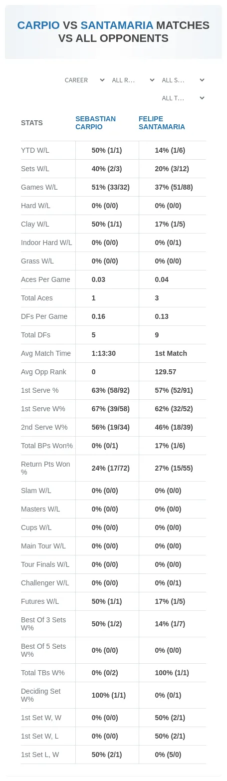 Sebastian Carpio Felipe Santamaria Prediction Stats